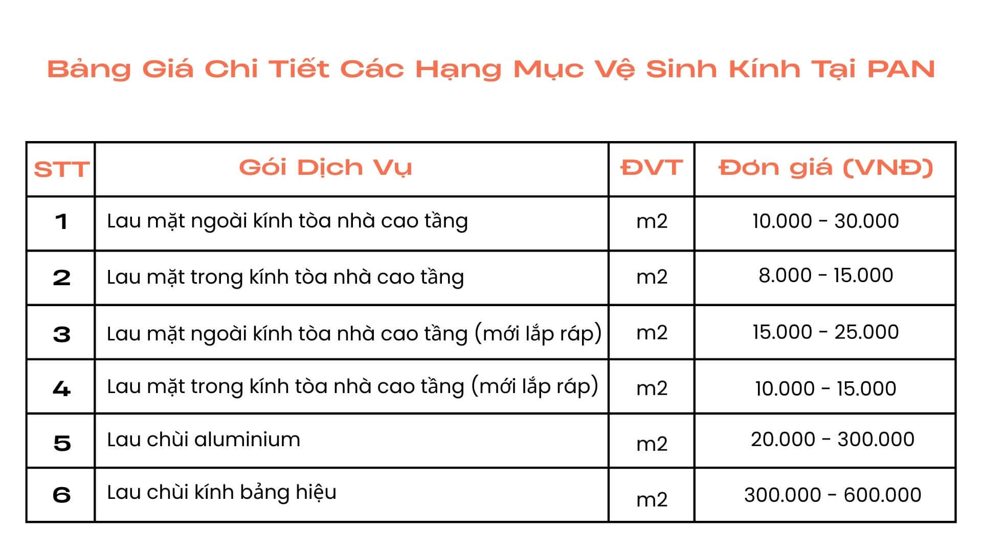 Bảng Giá Chi Tiết Các Công Việc Vệ Sinh Kính Tại PAN