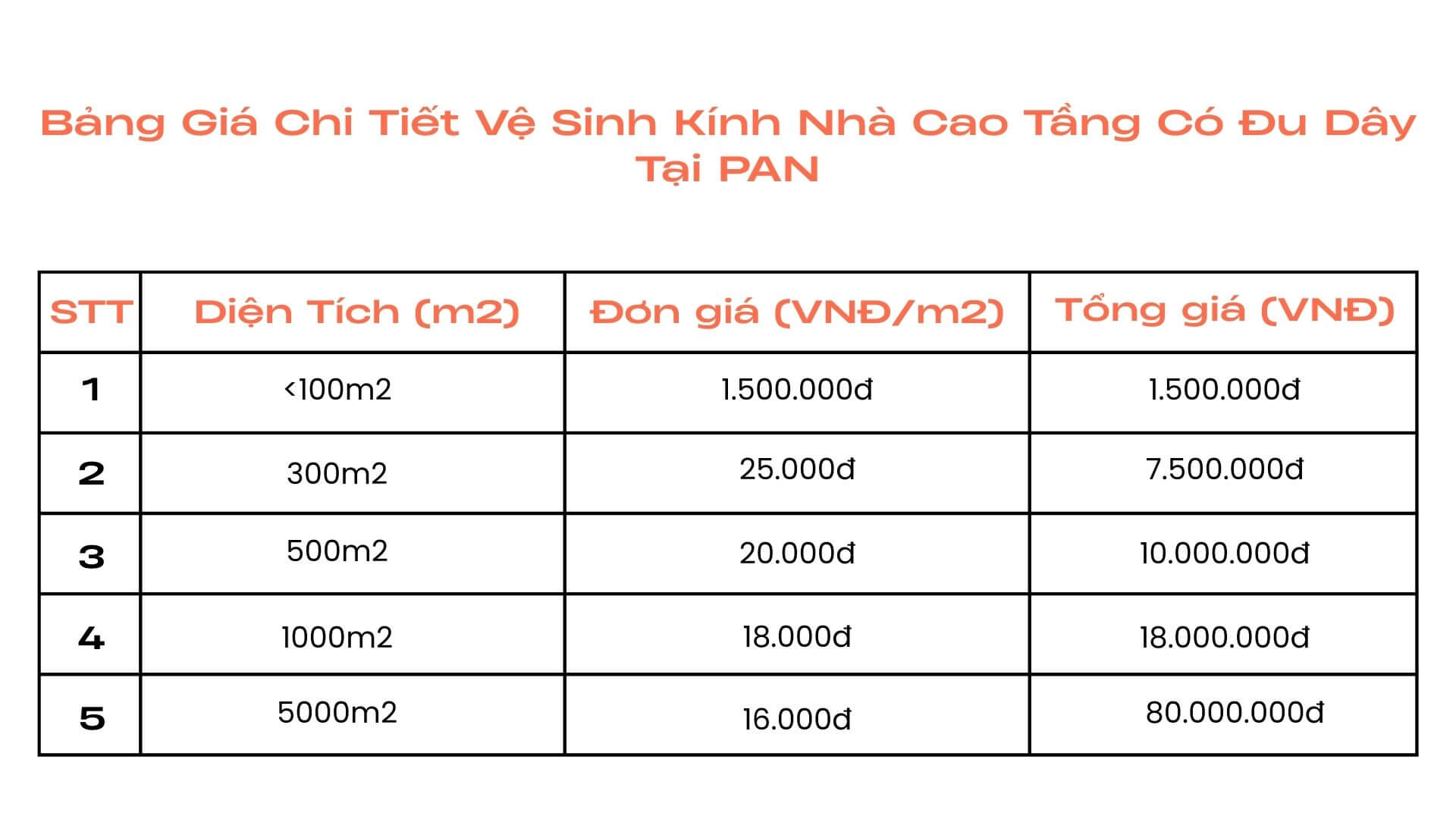 Bảng Giá Vệ Sinh Kính Tòa Nhà Cao Tầng Có Đu Dây Tại PAN