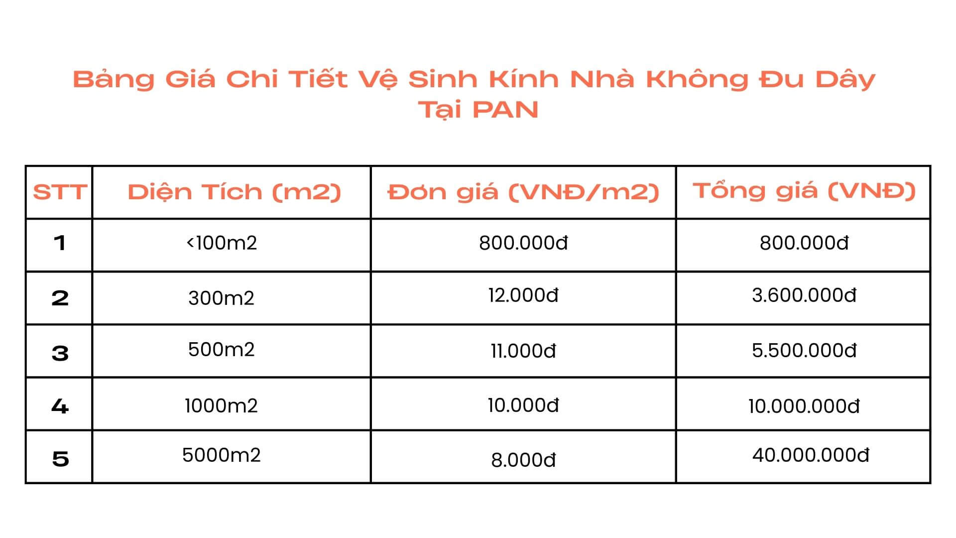 Bảng Giá Vệ Sinh Kính Tòa Nhà Không Đu Dây Tại PAN